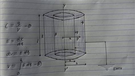 Cylindrical Capacitor Electrical Capacitance Of A Cylindrical