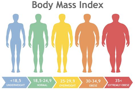 Body Mass Index Medworld Detox Clinic