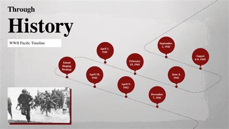 Wwii Pacific Timeline By Madison Samuels On Prezi
