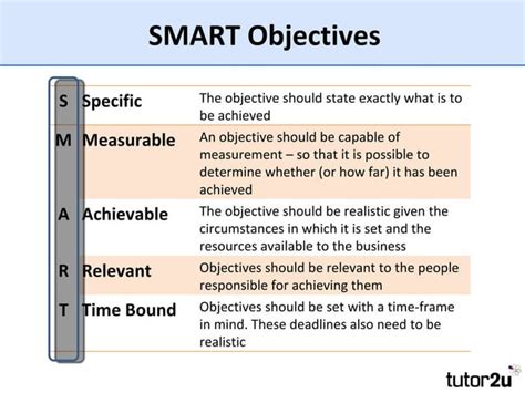 Introduction To Corporate And Functional Objectives Ppt