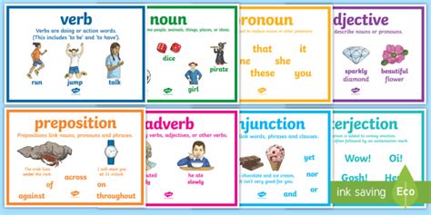 Type Of Words Display Posters Word Classes Resource