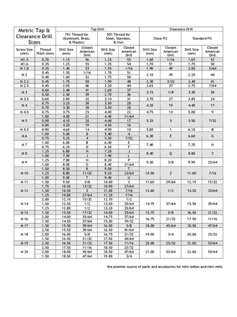 Kombucha recipe chart australian metric us imperial. Metric Tap Drill Chart - Edit, Fill, Sign Online | Handypdf