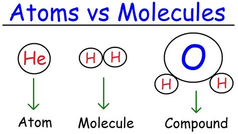 Atom And Molecule Best Differences Definition And Others
