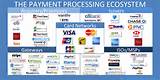 Credit Card Payments For Business