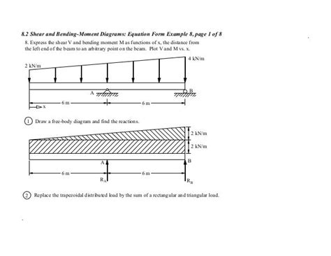 Triangular Distributed Load Shear And Moment Diagram Wiring Site Resource