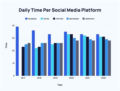 Worldwide Daily Social Media Usage New 2024 Data