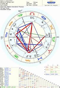 Is It Possible To Have 3 Grand Trines In A Birth Chart Lindaland