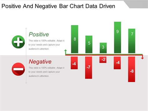 Positive And Negative Bar Chart Images And Photos Finder