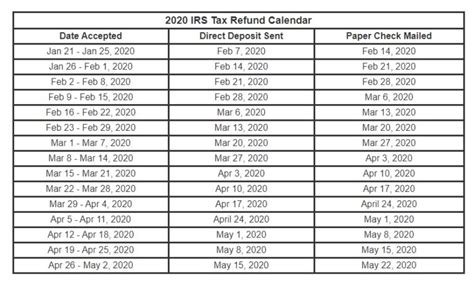 Irs Tax Rebate Calendar