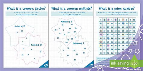 Common Factors Common Multiples And Prime Numbers Posters