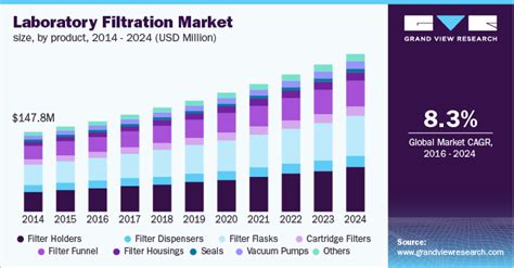 laboratory filtration market size share report 2024 46 off
