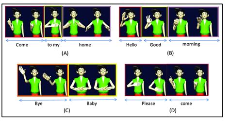 Sign Language Representations Of English Sentences A Come To My