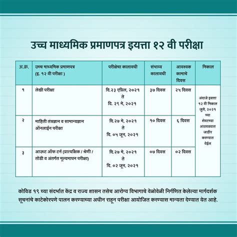 Gujarat board 12th commerce exam schedule 2021. Maharashtra State board 12th books pdf free download ...