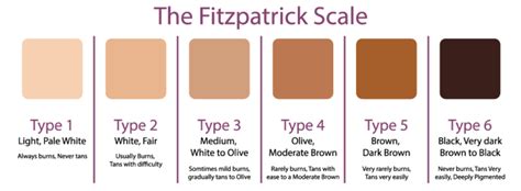 Considering Laser Hair Removal Get To Know Your Fitzpatrick Skin Type