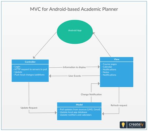 Component Diagram In Uml Example