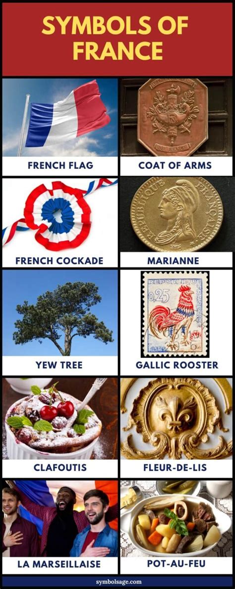 Symbols Of France A Guide To Its National And Cultural Icons Symbol Sage