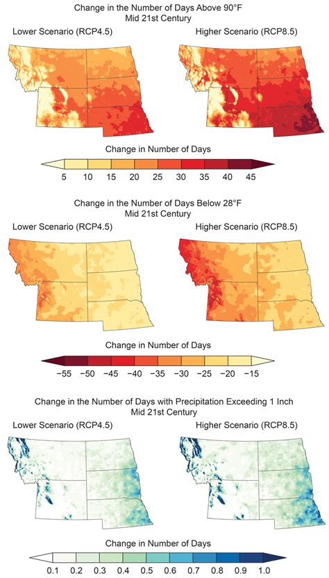 Northern Great Plains Fourth National Climate Assessment Assessment