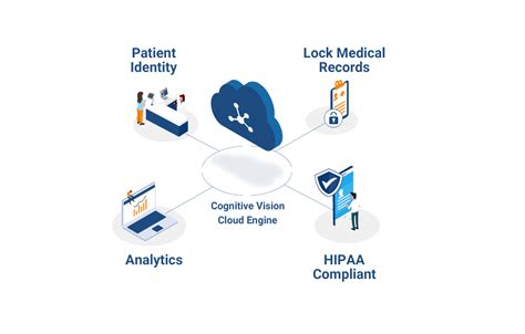 Rightpatient Biometric Patient Identification And Matching System