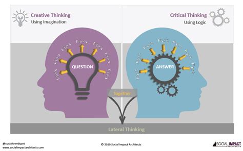 Creative Thinking V Critical Thinking Social Impact Architects