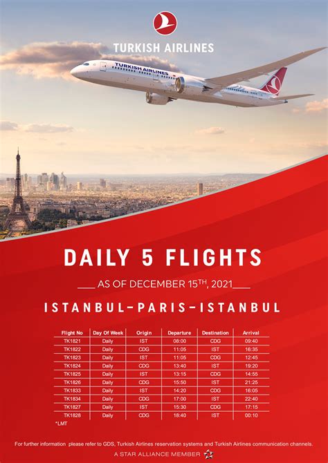 هواپیمایی ترکیش افزابش تعداد پرواز ها از استانبول به پاریس بخشنامه و