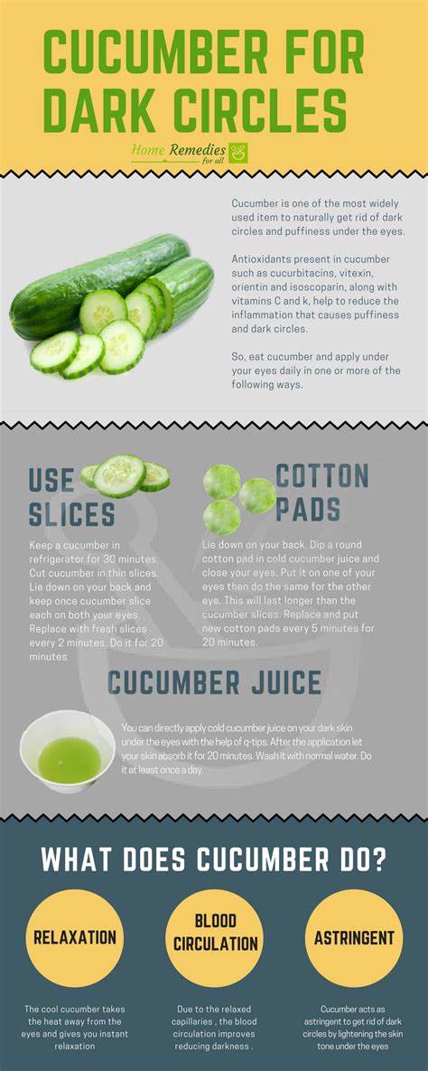 Use Cucumber To Get Rid Of Your Dark Circles Under The Eyes Cucumber