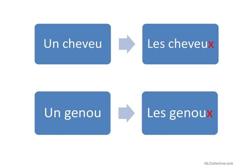 Les adjectifs Français FLE powerpoints