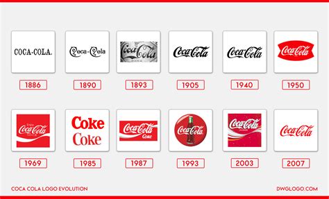 But in 1886 the first logo was not so colorful and coca cola is the world's most renowned beverage maker with the most iconic logo ever. Coca-Cola logo meaning - Design, History and evolution