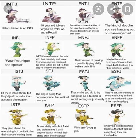 Mbti Types During Class Ifunny Mbti Mbti Personality Intp Images My