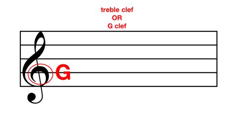 Treble Clef G Clef Illustration Perfectmymusic
