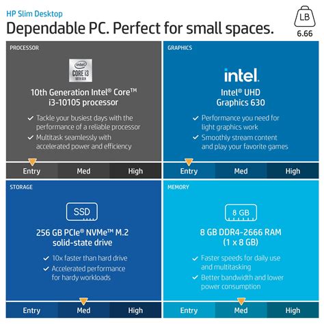 Buy Hp Slim Desktop Intel Core I3 10105 8gb Ram 256gb Ssd Dark