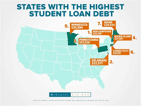States With The Highest Student Loan Debt