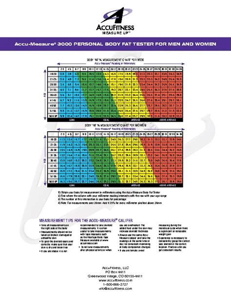 Sample Body Fat Percentage Chart By Age And Gender Pdfsimpli