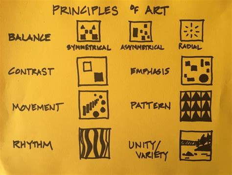 The 7 Principles Of Art And Design With Images Composition Art