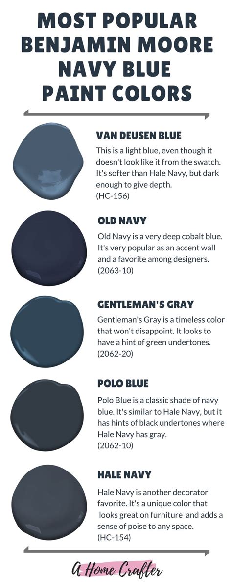 Most Popular Navy Blue Paint Colors By Benjamin Moore Navy Blue