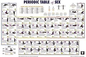 Periodic Table Of Sex Positions College Humour Poster X Inches Amazon Co Uk Kitchen Home