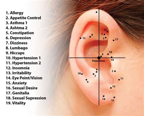 Ear Seed Placement For Stress