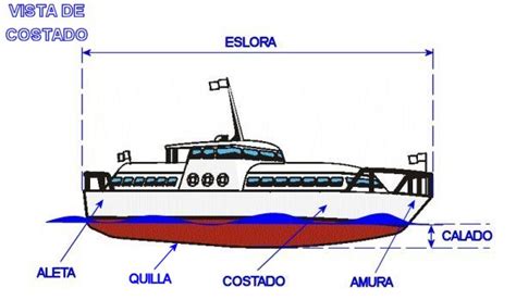 Definición Partes Y Estructura Del Buque Ingeniero Marino