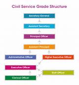 Civil Service Grades Images