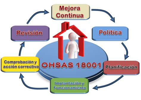 OHSAS 18001 Seguridad Y Salud En El Trabajo Normas ISO