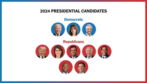 Whos Running For President In The New York Times