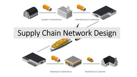 Scm Network Design Youtube