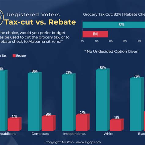 Tax Rebate Alabama
