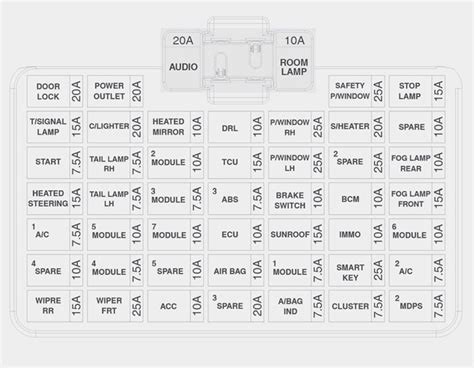 Jeep renegade features and specs. 2018 Jeep Renegade Fuse Diagram - Wiring Diagram Schemas