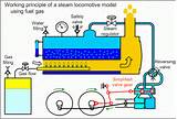 Boiler System Diagram Images