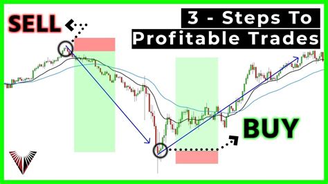 Simple Forex Day Trading Strategy Secret To Big Profits Youtube