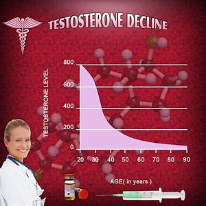 The Benefits Of Boosting Testosterone Levels