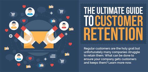 the importance of online customer retention visual ly infographic