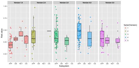 Ggplot R Tailoring Legend In Ggplot Boxplot Leaves Two Separate Images