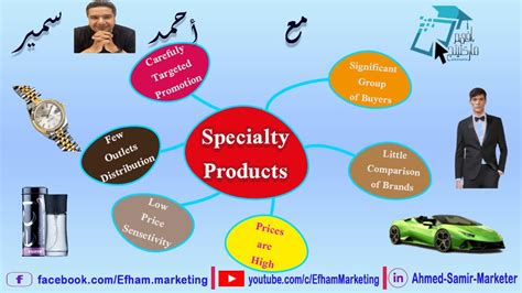 Specialty Products Youtube