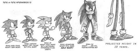 Sonics Height Evolution X Post Rsega